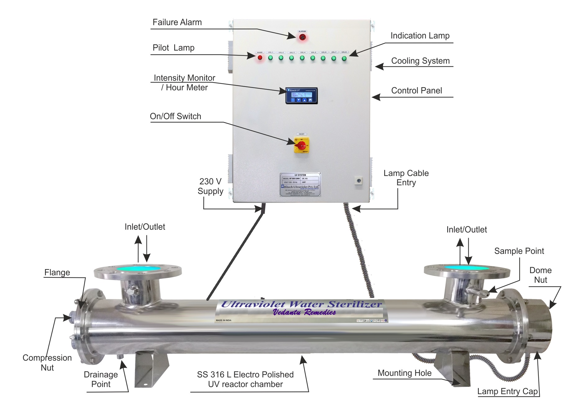 UV Disinfection Industry